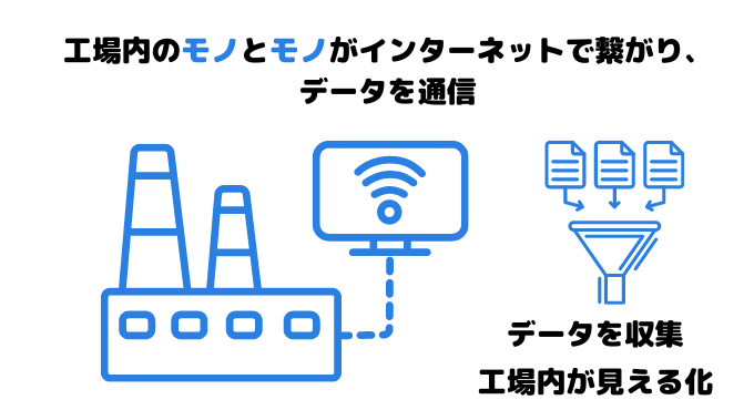 スマート工場に必要なIoT