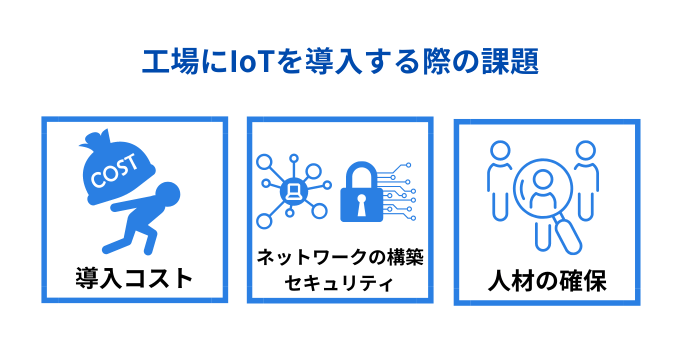 工場にIoTを導入する際の課題