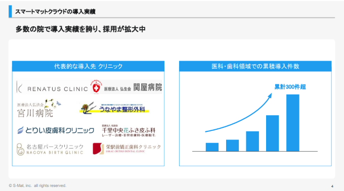 スマートマットクラウドのクリニック・病院の導入実績