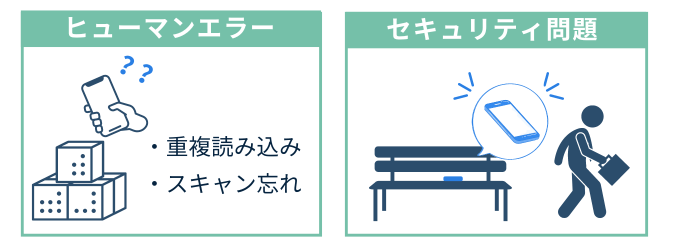 在庫管理アプリの課題、ヒューマンエラーやセキュリティ