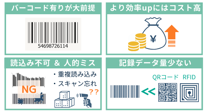 バーコード在庫管理の課題点