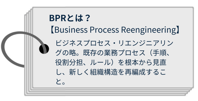 BPR