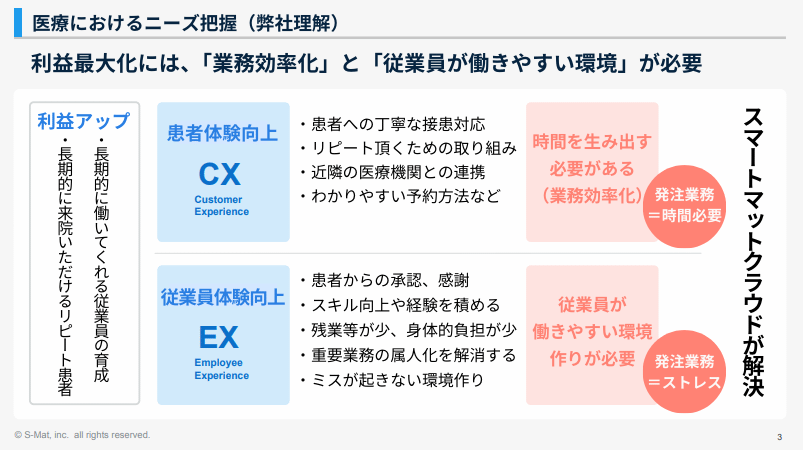 CX&EX