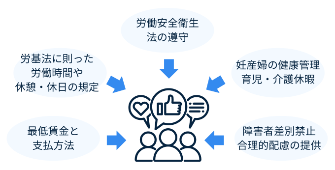 人手不足解消のための労働条件の改善