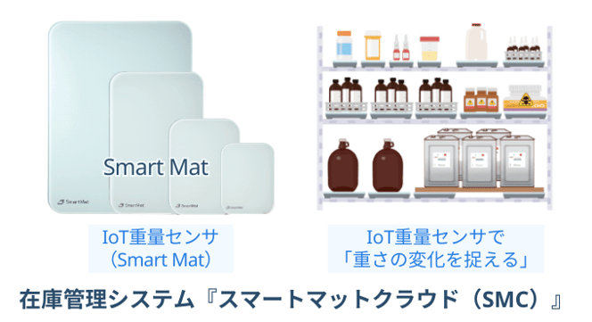 試薬の在庫管理 を IoT重量センサを使った在庫管理システム「スマートマットクラウド」