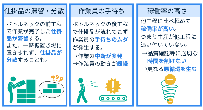 ボトルネック工程の見つけ方