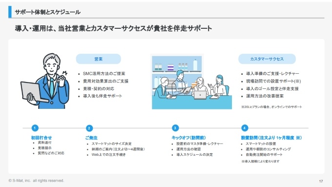 スマートマットクラウドの導入サポート体制