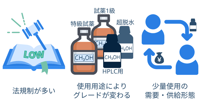 試薬の在庫管理で注意する点