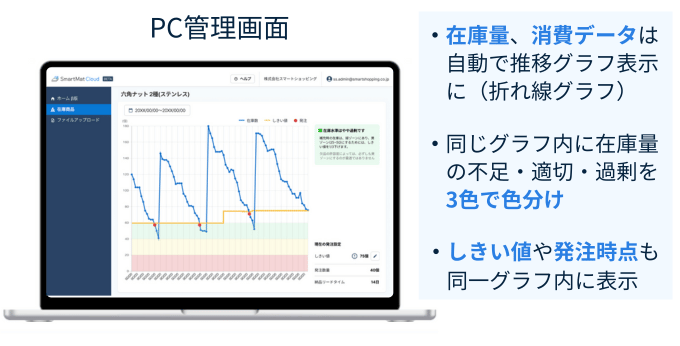 在庫管理アプリを持つSMCのシステム管理画面