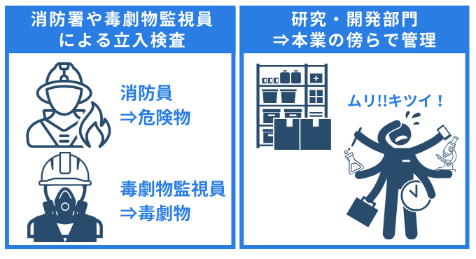 試薬在庫管理の課題　立入検査　研究部門の多忙