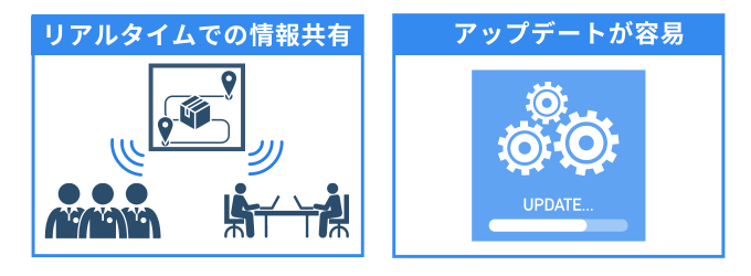 在庫管理アプリのメリット。情報共有。リアルタイム共有。アップデートがカンタン