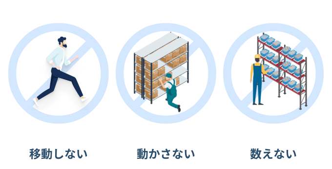 スマートマットクラウドの在庫管理で移動しない・動かさない・数えないを実現