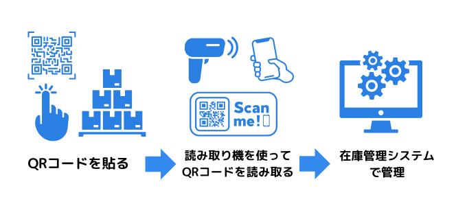 QR_Inventory control