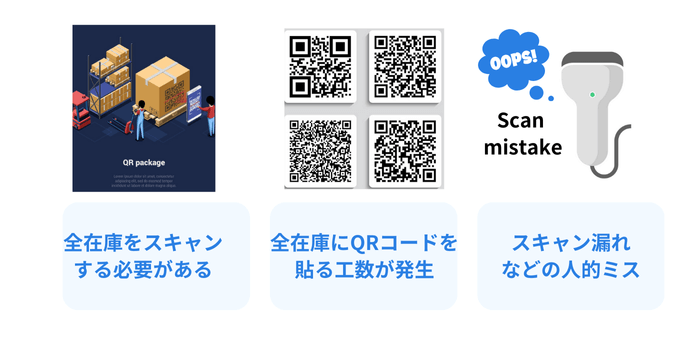 QR_Inventory control_11