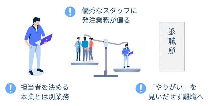 発注プレッシャーによっておこるリスク