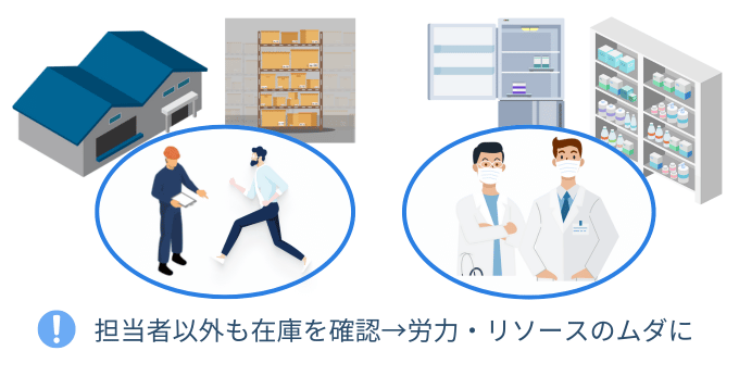 欠品を恐れて大切なリソースをムダにする