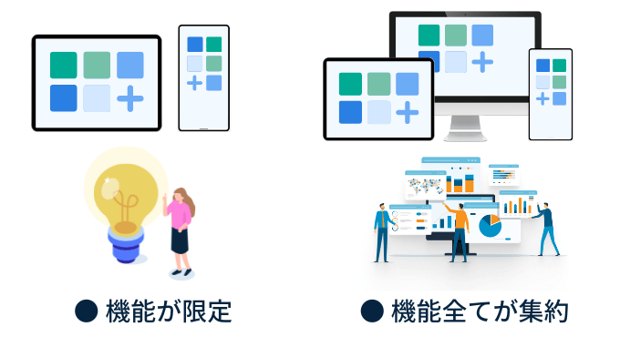 在庫管理アプリ iPad, iphone, androidなどのDLの端末は機能の集約か特化型による