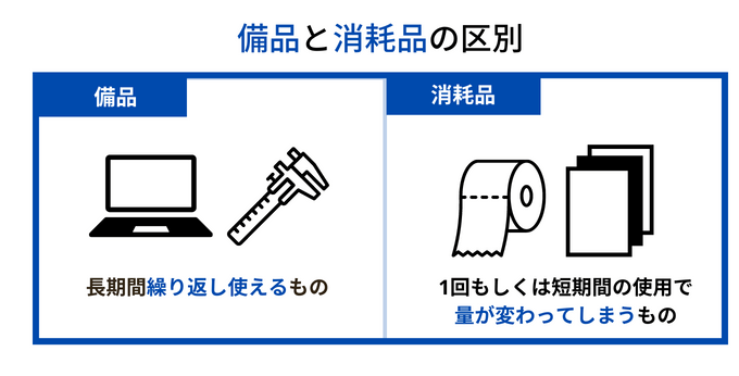 備品管理【管理の目的とは？効率のいい備品管理のやり方と備品をみえる化するitツール】 9958