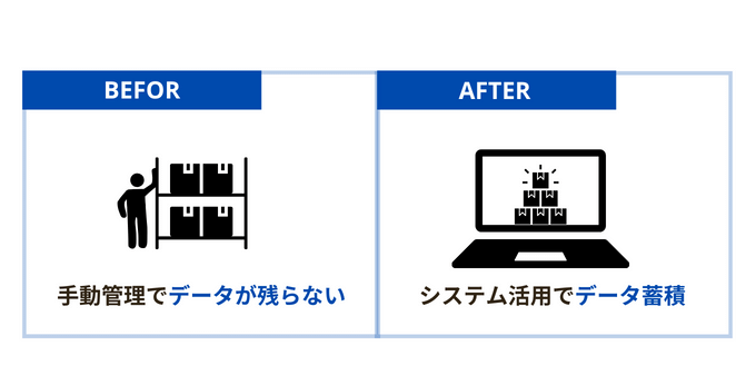 システム導入で見える化