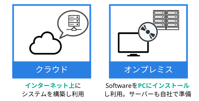 クラウドかオンプレミスとパッケージソフトか