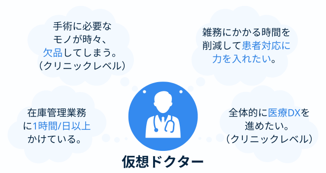 医療DXの仮想ドクター