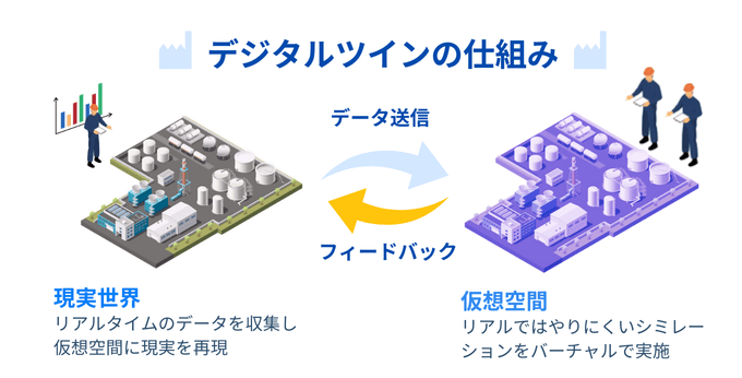 デジタルツインの仕組み