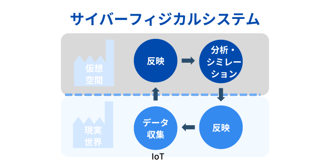 digitaltwin_2