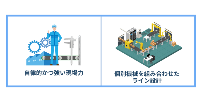 国内製造業の２つの特徴