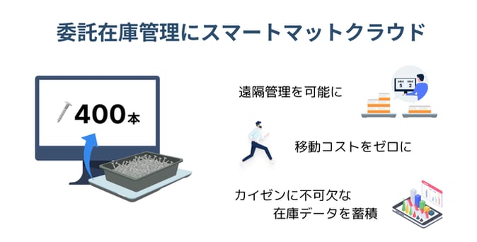 委託在庫管理にスマートマットクラウド