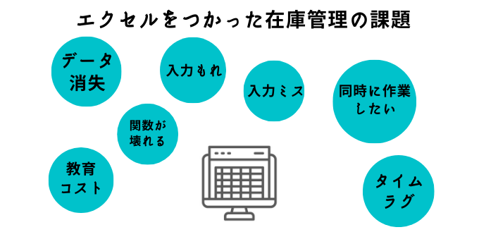 在庫管理×エクセル｜エクセルを使った在庫管理のやり方や課題を解消 