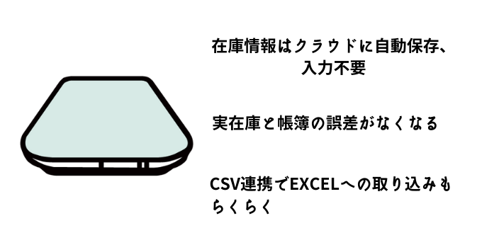 在庫管理×エクセル｜エクセルを使った在庫管理のやり方や課題を解消 