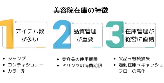 美容院IoT｜美容院・ヘアサロンの在庫管理をIoTで自動化｜導入事例