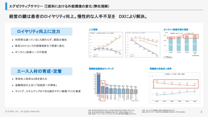 医療業界が抱える課題①人手不足