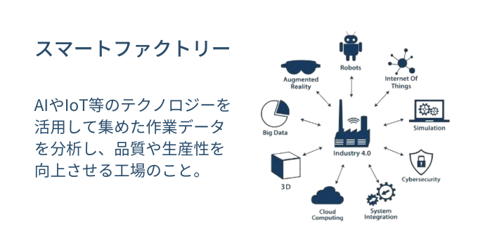 スマートファクトリーとは