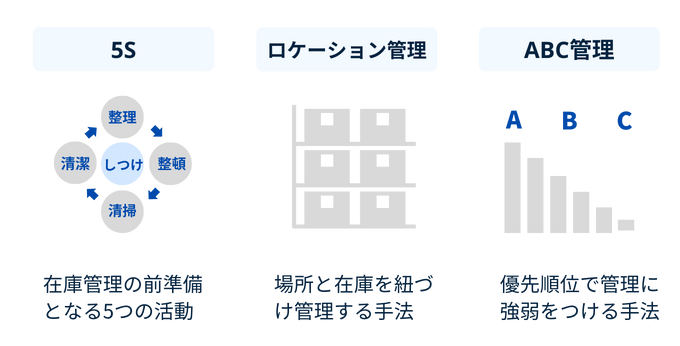 在庫管理の対策　5Sとロケーション管理とABC管理の説明