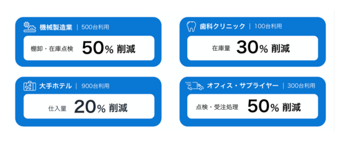 スマートマットクラウドで在庫管理時間削減