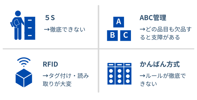 在庫管理課題解決の難しさ