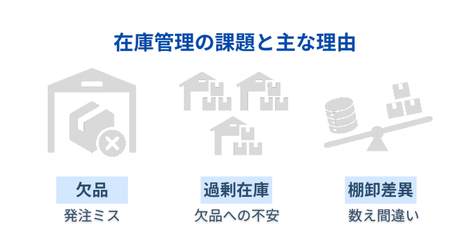 在庫管理の課題と主な理由