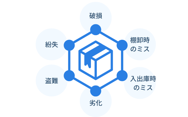 棚卸減耗の原因