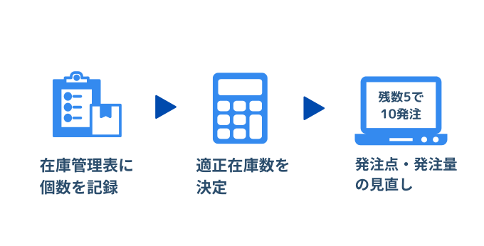 在庫管理表を使う目的