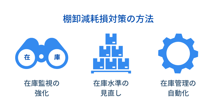 棚卸減耗損対策の方法