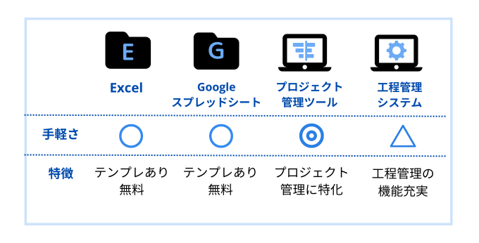 工程管理ツールの比較