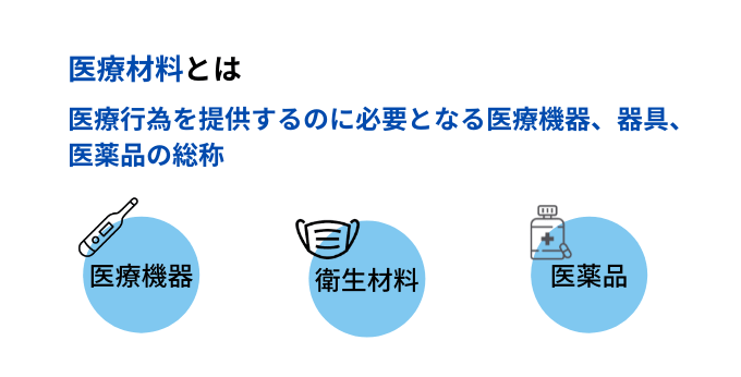 医療材料の定数管理｜病院経費削減を進める医療材料の物品管理の方法とは