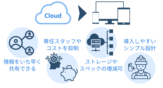 クラウドサービスを使うメリット