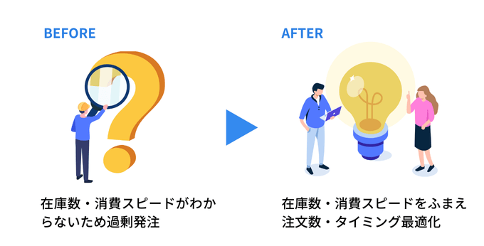 適正在庫につながる