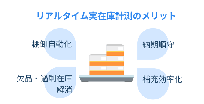 リアルタイム実在庫計測のメリット