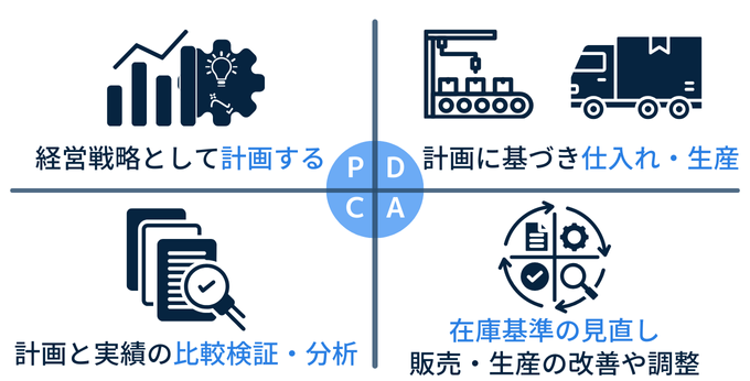 PDCAサイクルと在庫管理業務