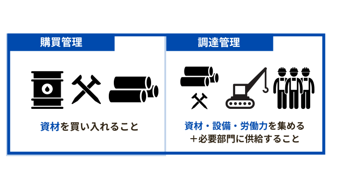 購買管理と調達管理の違い