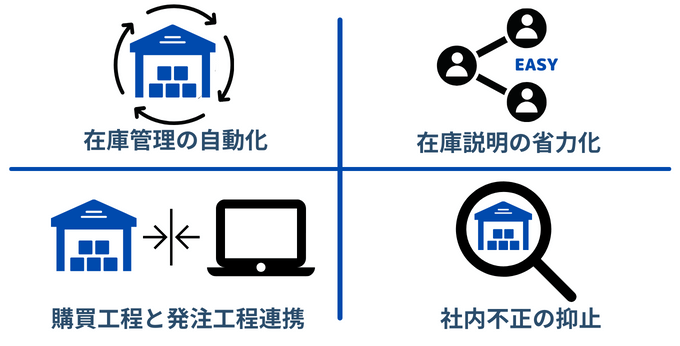 購買管理の課題を解消するスマートマットクラウド 