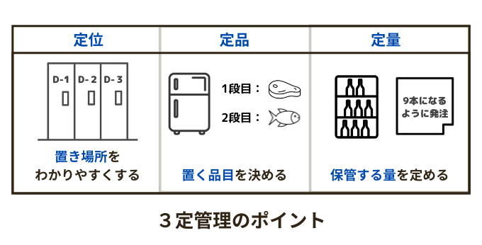 3定【3定とは？進め方と定着のポイントを確認】